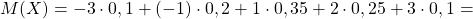  M(X)=-3\cdot 0,1+(-1)\cdot 0,2+1\cdot 0,35+2\cdot 0,25+3\cdot 0,1= 